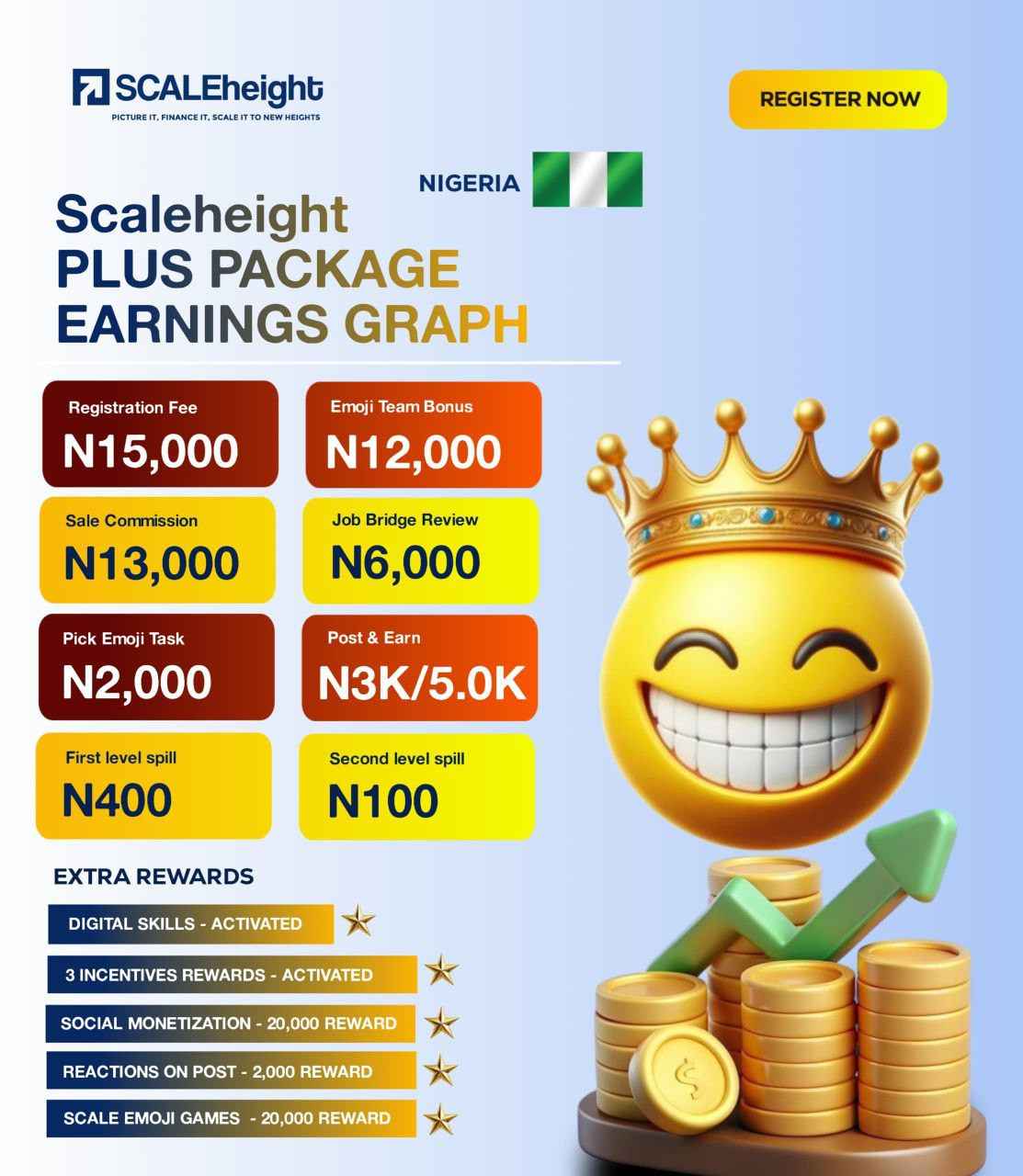 ScaleHeight Plus Earnings